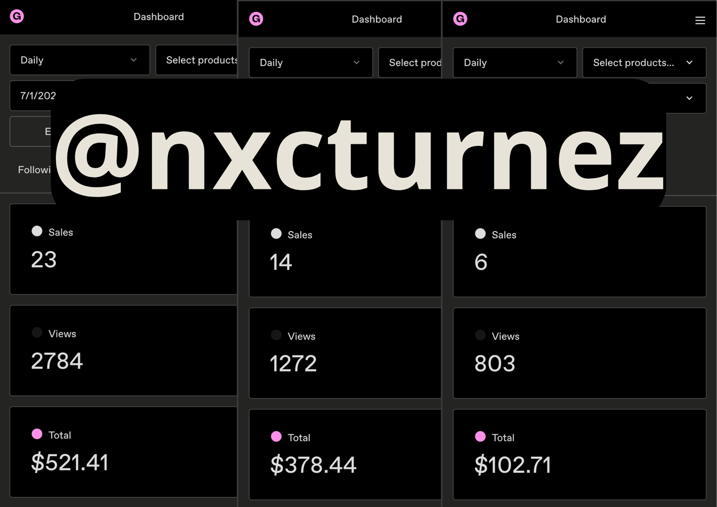 Three Gumroad daily dashboards showing 23, 14 and 6 sales totalling $521.41, $378.44 and $102.71